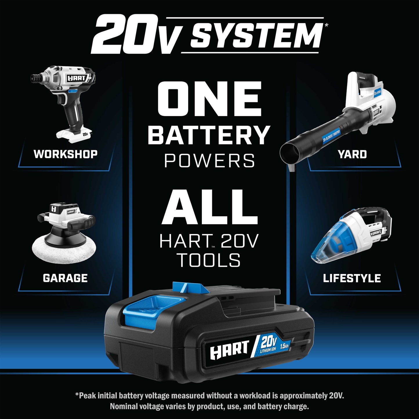20-Volt 3A Rapid Charger (Battery Not Included)